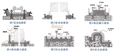 天津支座灌漿料 打造穩固景觀工程的關鍵