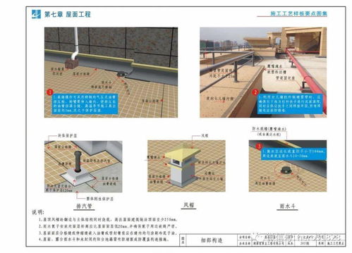 建筑工程施工工藝樣板要點圖集